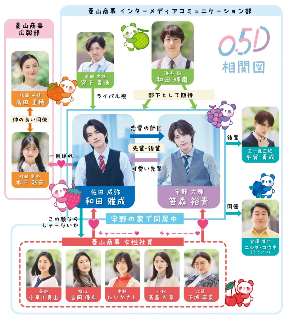 【ドラマ】『0.5D』キャストとあらすじを解説のワンシーン